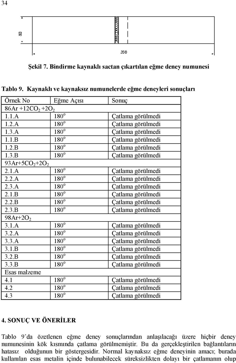 2.B 180 o Çatlama görülmedi 2.3.B 180 o Çatlama görülmedi 98Ar+2O 2 3.1.A 180 o Çatlama görülmedi 3.2.A 180 o Çatlama görülmedi 3.3.A 180 o Çatlama görülmedi 3.1.B 180 o Çatlama görülmedi 3.2.B 180 o Çatlama görülmedi 3.3.B 180 o Çatlama görülmedi Esas malzeme 4.