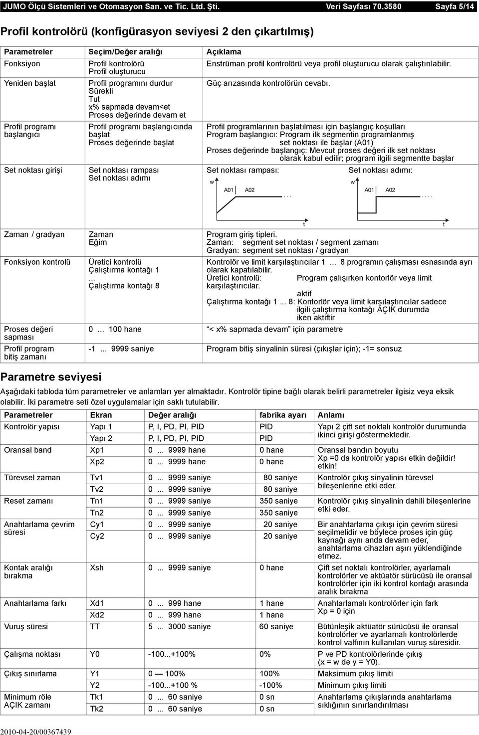 olarak çalıştırılabilir. Profil oluşturucu Yeniden başlat Profil programını durdur Sürekli Tut x% sapmada devam<et Proses değerinde devam et Güç arızasında kontrolörün cevabı.