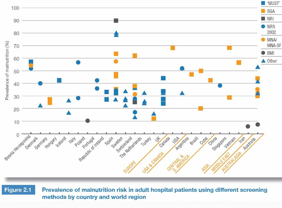 risk in adult hospital patients