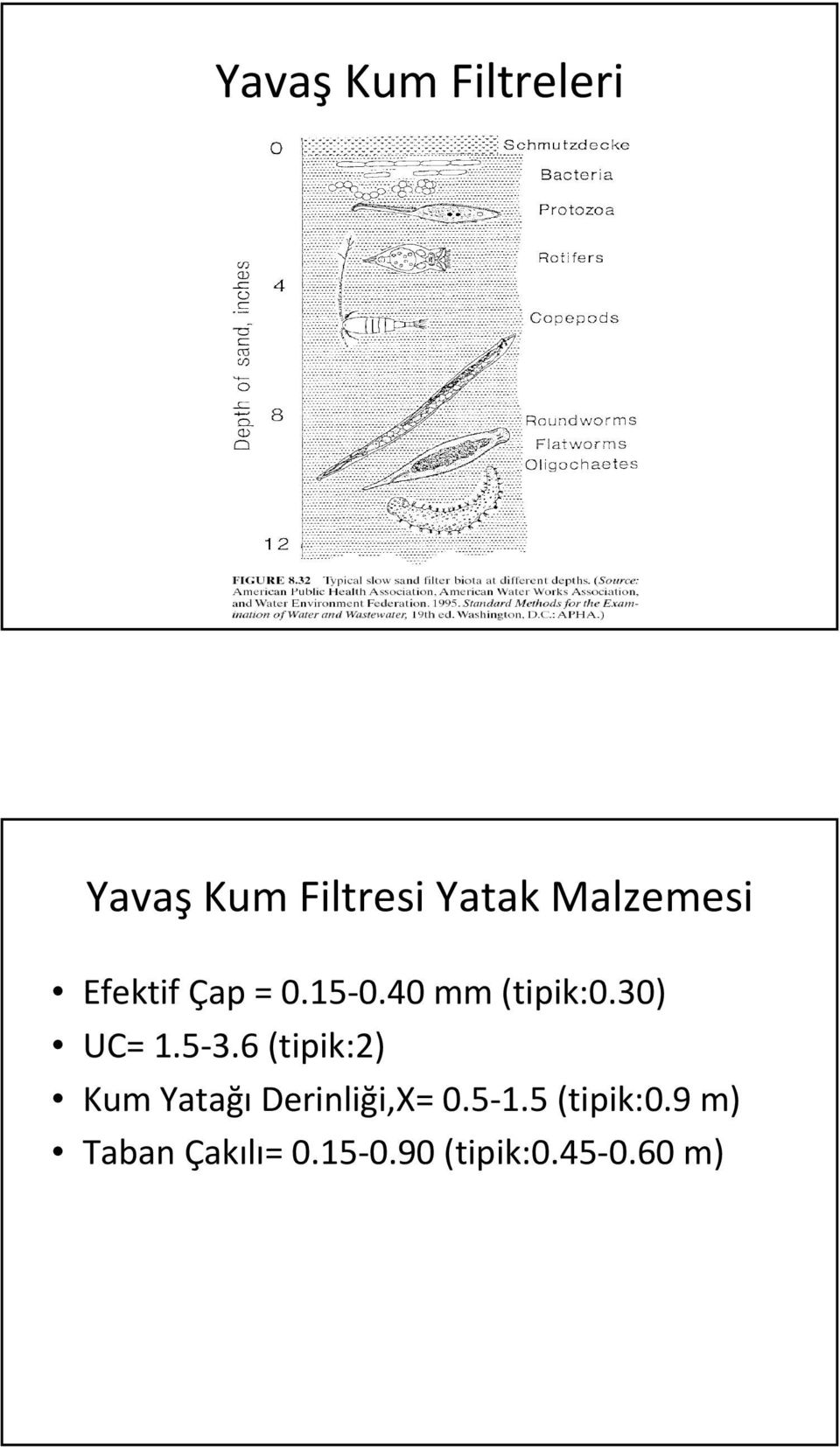 30) UC= 1.5-3.6 (tipik:2) Kum Yatağı Derinliği,X= 0.