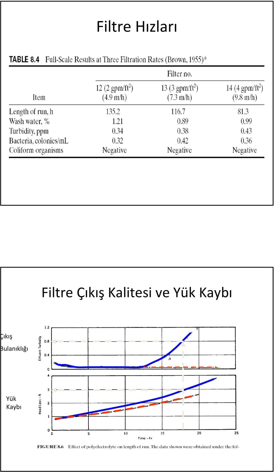 Kalitesi ve Yük