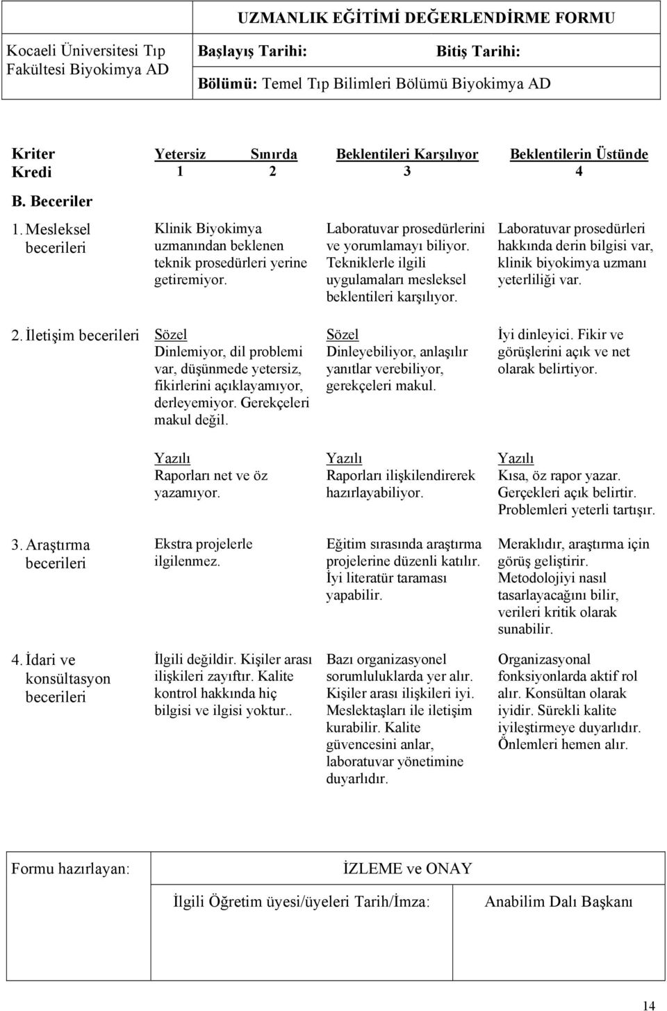 Laboratuvar prosedürlerini ve yorumlamayı biliyor. Tekniklerle ilgili uygulamaları mesleksel beklentileri karşılıyor.