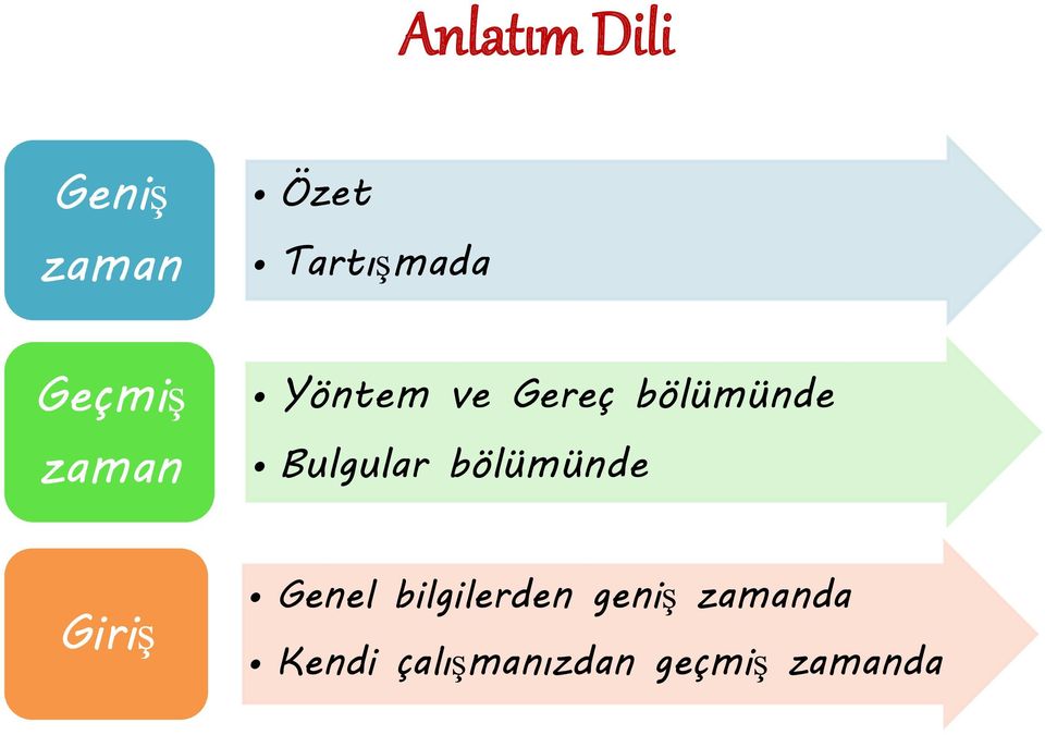 Bulgular bölümünde Giriş Genel bilgilerden