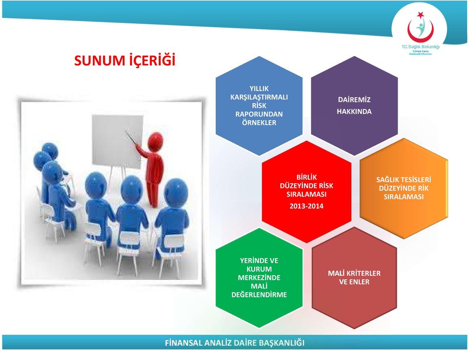 SIRALAMASI 2013-2014 SAĞLIK TESİSLERİ DÜZEYİNDE RİK