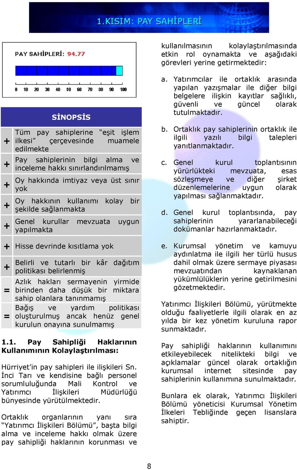 Yatırımcılar ile ortaklık arasında yapılan yazışmalar ile diğer bilgi belgelere ilişkin kayıtlar sağlıklı, güvenli ve güncel olarak tutulmaktadır. b. Ortaklık pay sahiplerinin ortaklık ile ilgili yazılı bilgi talepleri yanıtlanmaktadır.