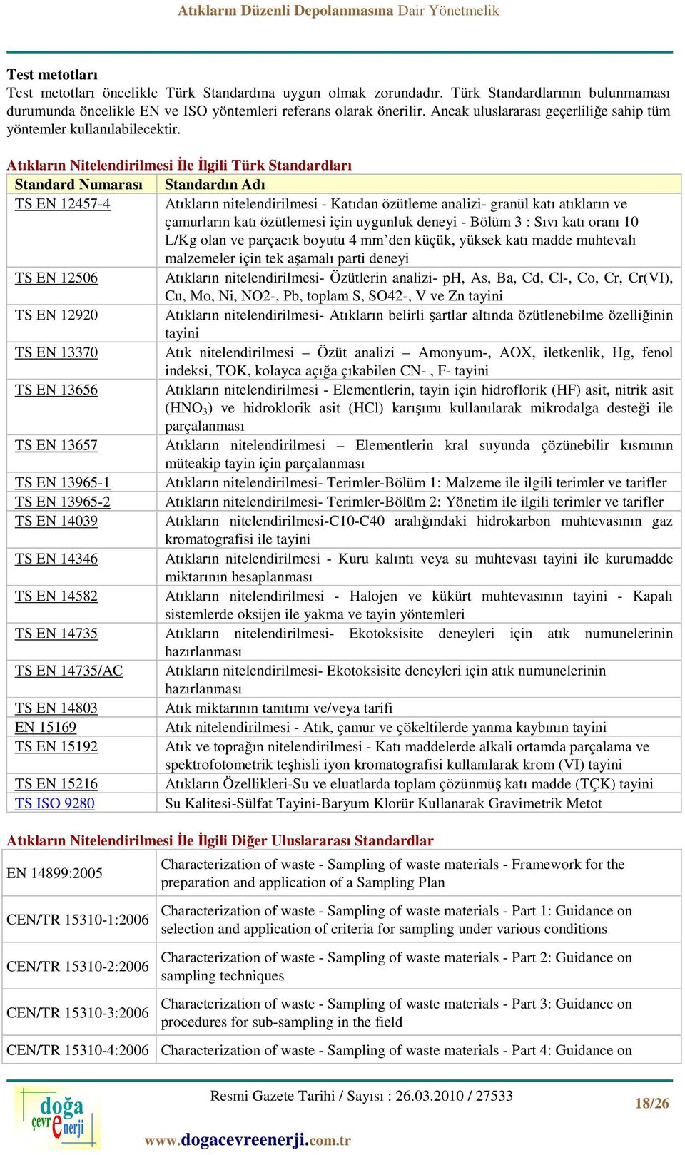 Atıkların Nitelendirilmesi İle İlgili Türk Standardları Standard Numarası Standardın Adı TS EN 12457-4 Atıkların nitelendirilmesi - Katıdan özütleme analizi- granül katı atıkların ve çamurların katı