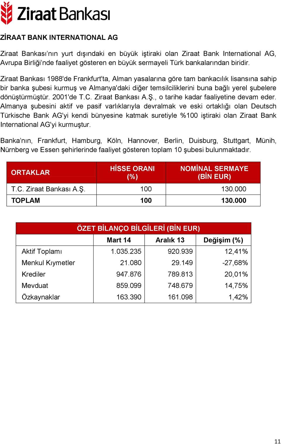 2001'de T.C. Ziraat Bankası A.Ş., o tarihe kadar faaliyetine devam eder.