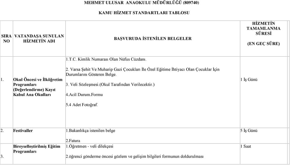 Varsa Şehit Ve Muharip Gazi Çocukları İle Özel Eğitime İhtiyacı Olan Çocuklar İçin Durumlarını Gösteren Belge. 3. Veli Sözleşmesi.(Okul Tarafından Verilecektir.) 4.Acil Durum.