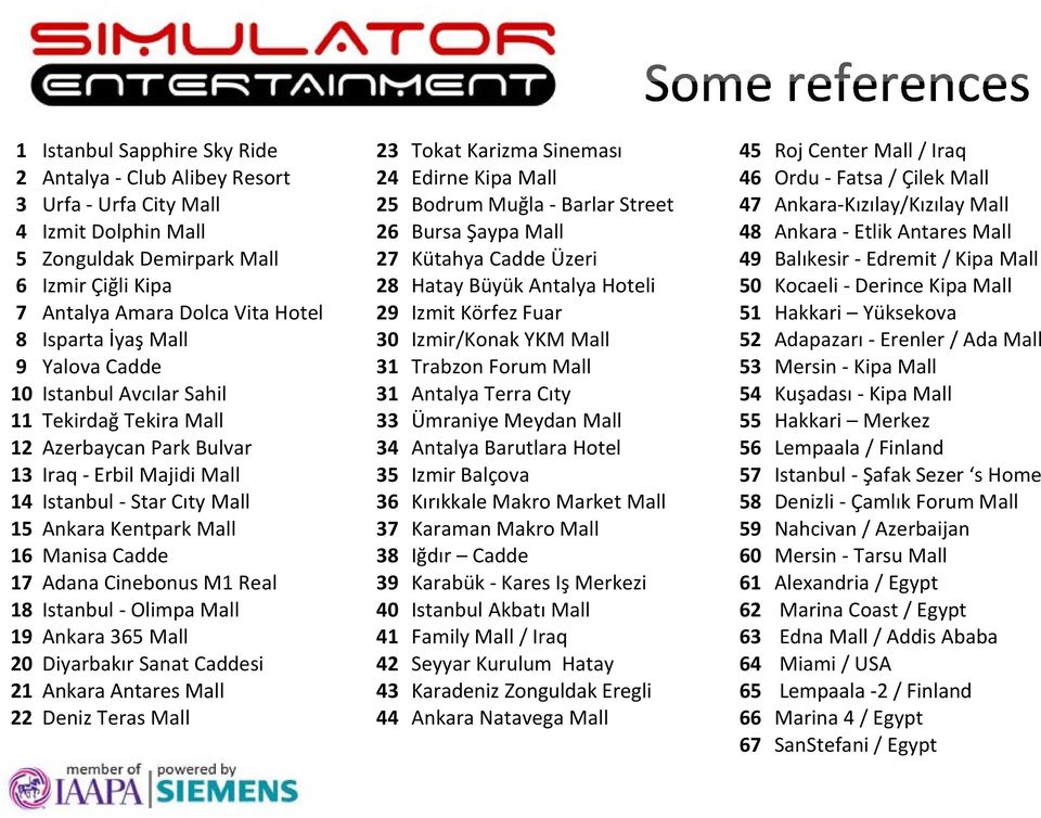 Adana Cinebonus M1 Real 18 Istanbul - Olimpa Mall 19 Ankara 365 Mall 20 Diyarbakır Sanat Caddesi 21 Ankara Antares Mall 22 Deniz Teras Mall 23 Tokat Karizma Sineması 24 Edirne Kipa Mall 25 Bodrum