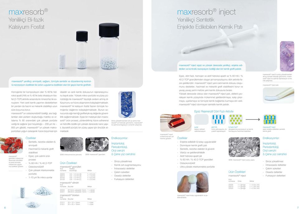 Homojenöz bir kompozisyon olan % 60 lık hidroksi apatit (HA) ve % 40 lık beta trikalsiyum fosfat (β-tcp) aktivite sırasında iki mineral faz ile sonuçlanır: Yeni canlı kemik yapımını desteklerken bir