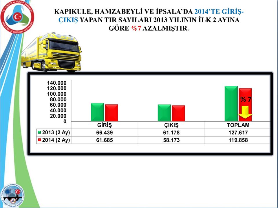 AZALMIŞTIR. 14. 12. 1. 8. 6. 4. 2.