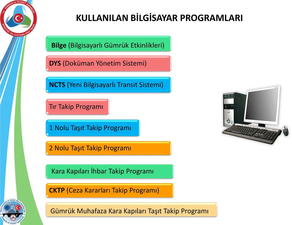 1 Nolu Taşıt Takip Programı 2 Nolu Taşıt Takip Programı Kara Kapıları İhbar Takip