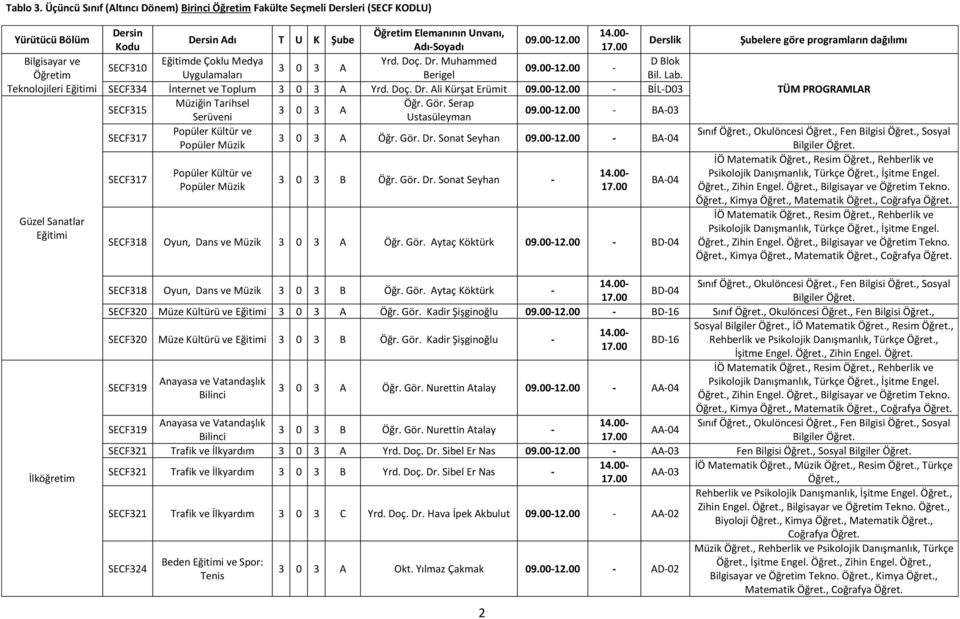 Gör. Serap SECF315 09.00-12.00 - BA-03 Serüveni Ustasüleyman Popüler Kültür ve SECF317 Öğr. Gör. Dr. Sonat Seyhan 09.00-12.00 - BA-04 Popüler Müzik SECF317 Popüler Kültür ve Popüler Müzik 3 0 3 B Öğr.