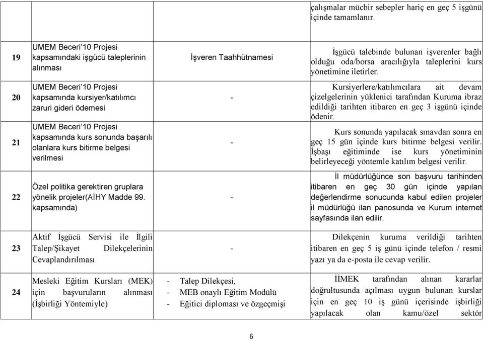 20 21 UMEM Beceri 10 Projesi kapsamında kursiyer/katılımcı zaruri gideri ödemesi UMEM Beceri 10 Projesi kapsamında kurs sonunda başarılı olanlara kurs bitirme belgesi verilmesi