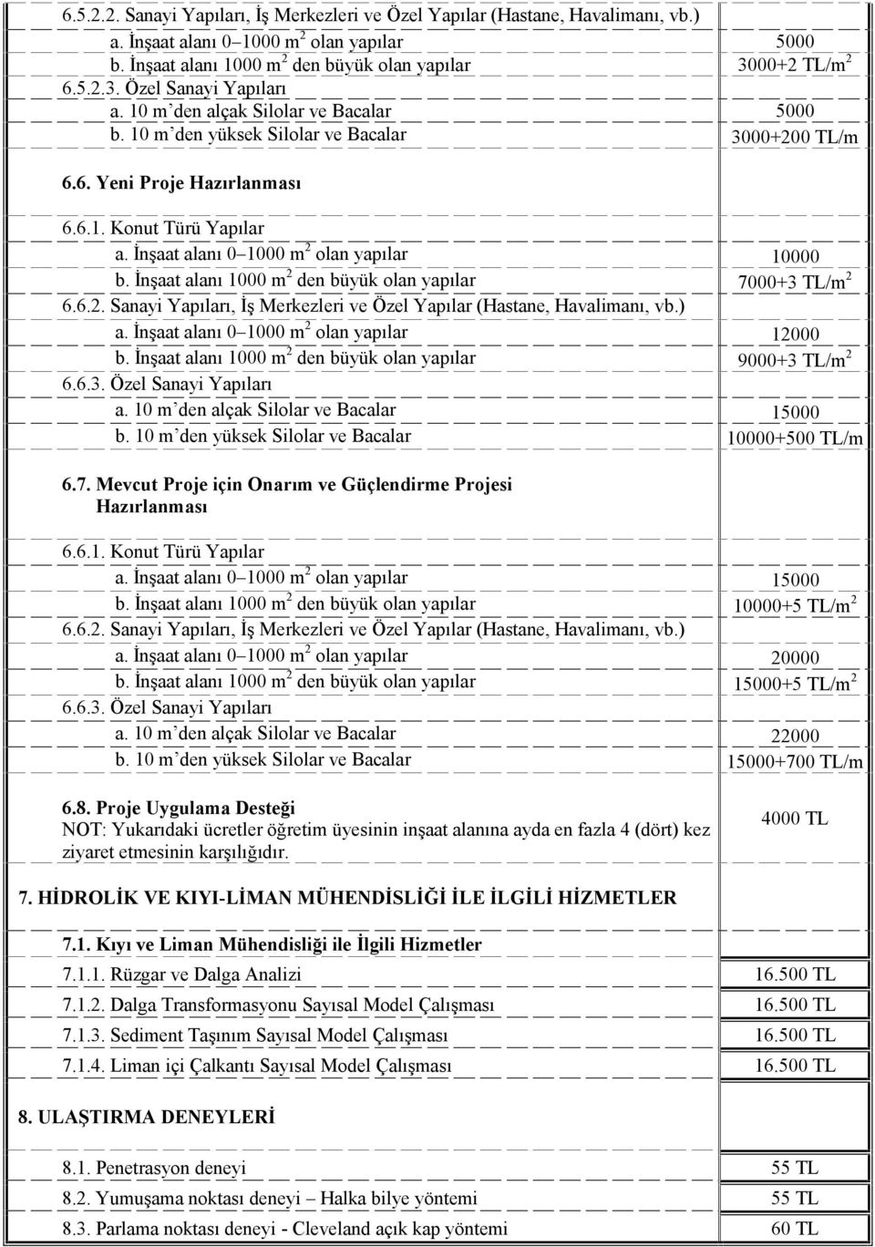 İnşaat alanı 0 1000 m 2 olan yapılar 10000 b. İnşaat alanı 1000 m 2 den büyük olan yapılar 7000+3 TL/m 2 6.6.2. Sanayi Yapıları, İş Merkezleri ve Özel Yapılar (Hastane, Havalimanı, vb.) a.