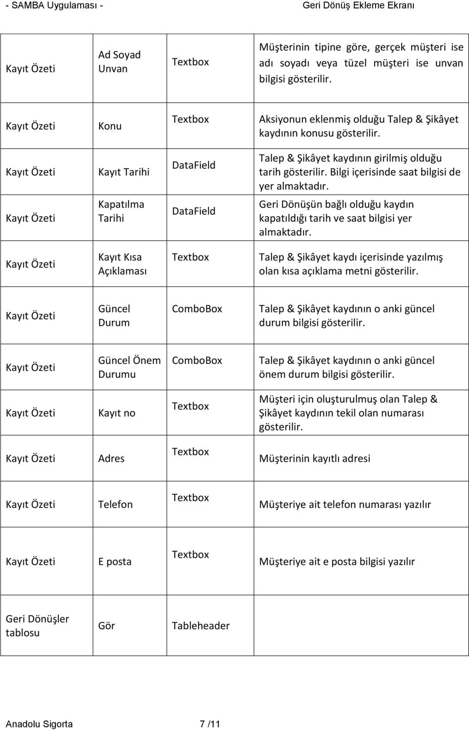 Kapatılma Tarihi DataField Geri Dönüşün bağlı olduğu kaydın kapatıldığı tarih ve saat bilgisi yer almaktadır.