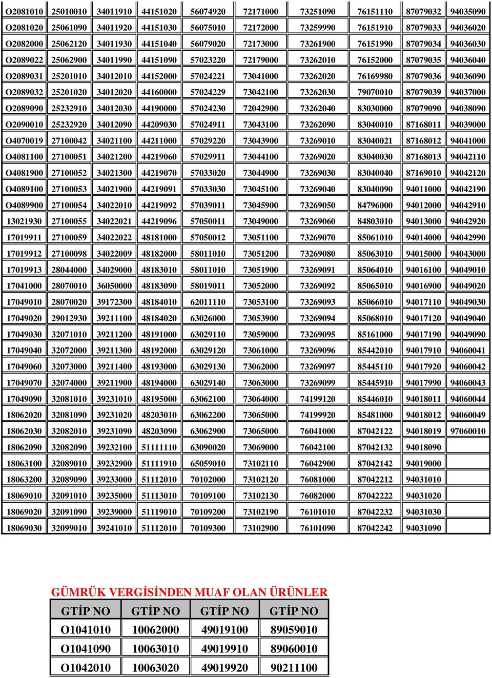 57024221 73041000 73262020 76169980 87079036 94036090 O2089032 25201020 34012020 44160000 57024229 73042100 73262030 79070010 87079039 94037000 O2089090 25232910 34012030 44190000 57024230 72042900