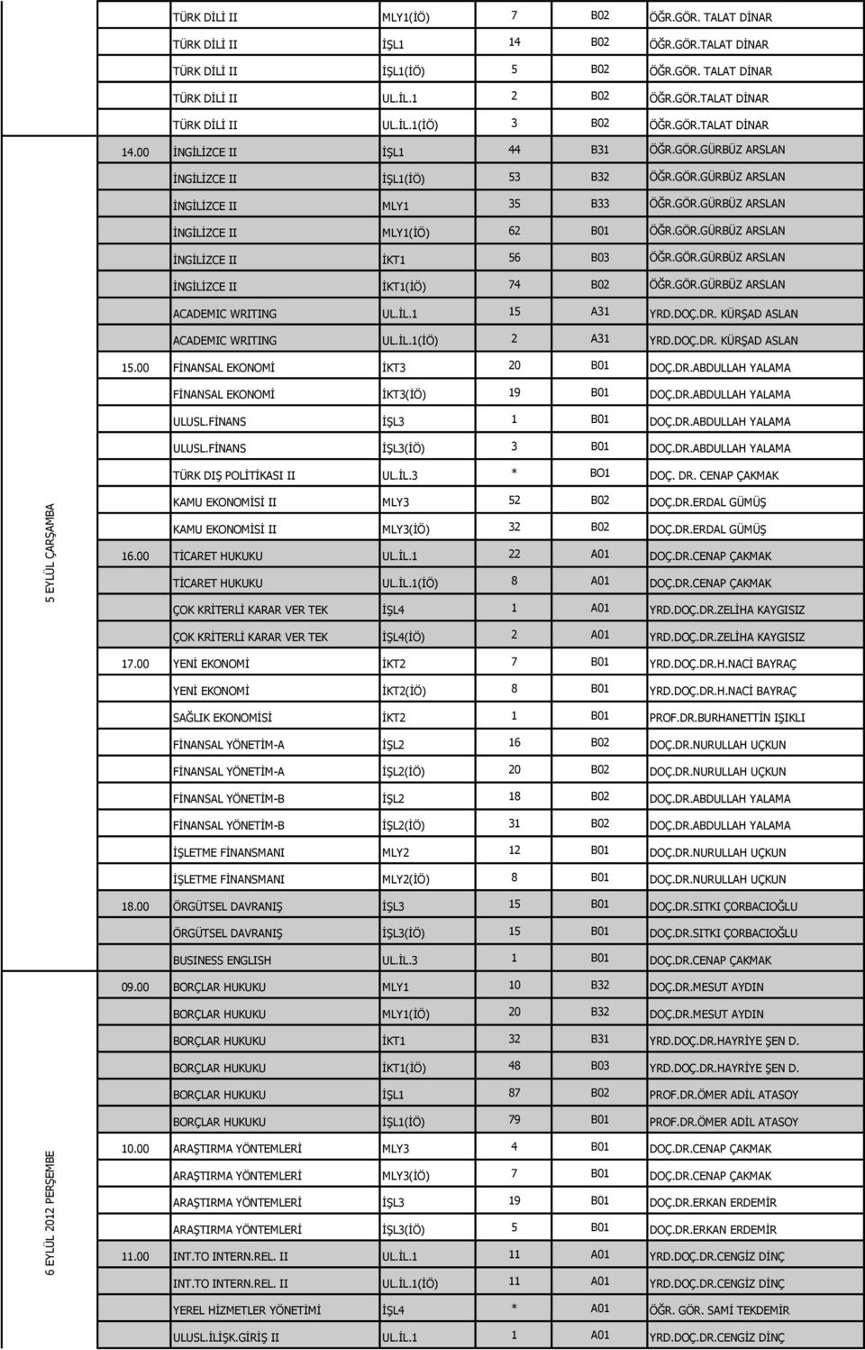 GÖR.GÜRBÜZ ARSLAN İNGİLİZCE II MLY1(İÖ) 62 B01 ÖĞR.GÖR.GÜRBÜZ ARSLAN İNGİLİZCE II İKT1 56 B03 ÖĞR.GÖR.GÜRBÜZ ARSLAN İNGİLİZCE II İKT1(İÖ) 74 B02 ÖĞR.GÖR.GÜRBÜZ ARSLAN ACADEMIC WRITING UL.İL.1 15 A31 YRD.