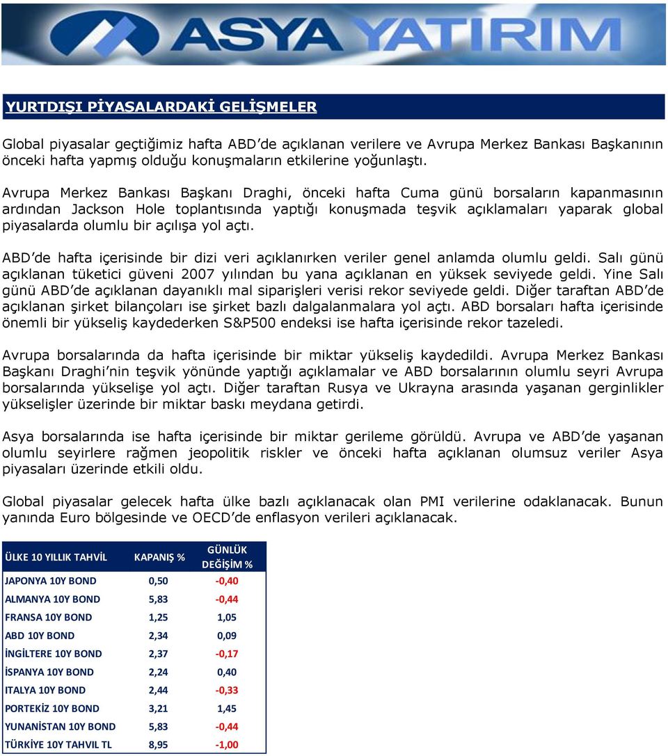 açılışa yol açtı. ABD de hafta içerisinde bir dizi veri açıklanırken veriler genel anlamda olumlu geldi. Salı günü açıklanan tüketici güveni 2007 yılından bu yana açıklanan en yüksek seviyede geldi.