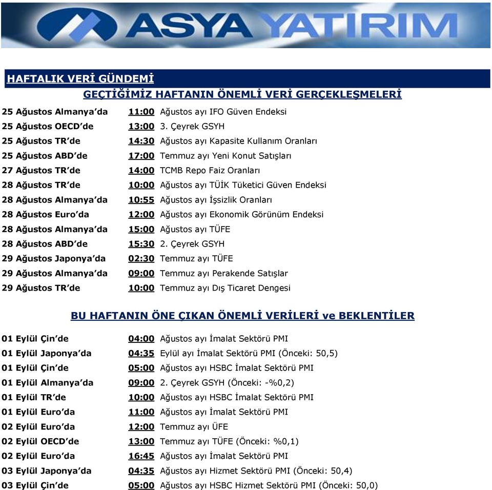 Ağustos ayı TÜİK Tüketici Güven Endeksi 28 Ağustos Almanya da 10:55 Ağustos ayı İşsizlik Oranları 28 Ağustos Euro da 12:00 Ağustos ayı Ekonomik Görünüm Endeksi 28 Ağustos Almanya da 15:00 Ağustos ayı