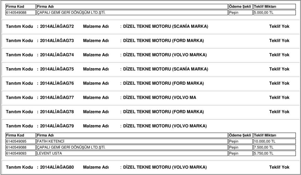 2014ALİAĞAG74 Malzeme Adı : DİZEL TEKNE MOTORU (VOLVO MARKA) Teklif Yok Tanıtım Kodu : 2014ALİAĞAG75 Malzeme Adı : DİZEL TEKNE MOTORU (SCANİA MARKA) Teklif Yok Tanıtım Kodu : 2014ALİAĞAG76 Malzeme