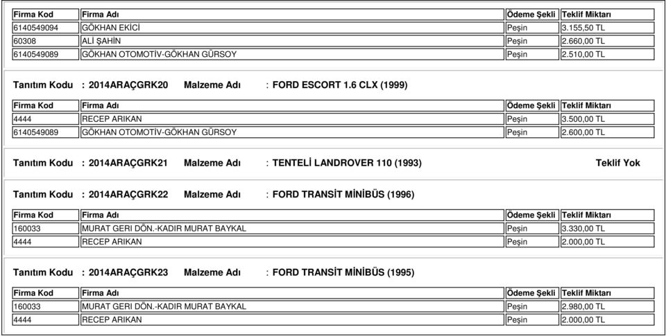 600,00 TL Tanıtım Kodu : 2014ARAÇGRK21 Malzeme Adı : TENTELİ LANDROVER 110 (1993) Teklif Yok Tanıtım Kodu : 2014ARAÇGRK22 Malzeme Adı : FORD TRANSİT MİNİBÜS (1996) 160033 MURAT