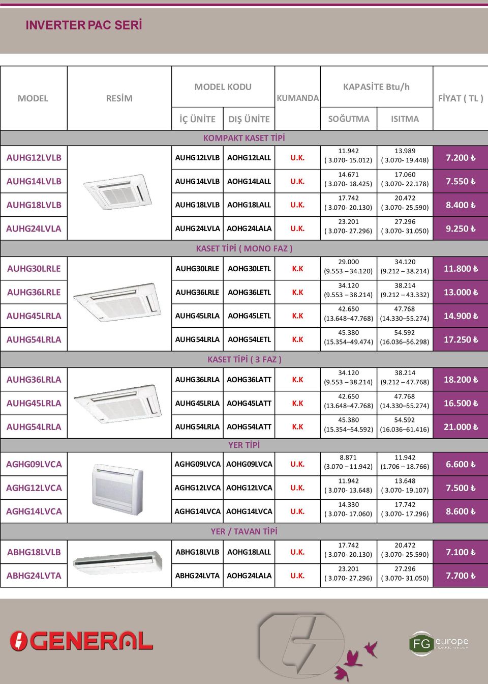 250 KASET TİPİ ( MONO FAZ ) AUHG30LRLE AUHG30LRLE AOHG30LETL K.K AUHG36LRLE AUHG36LRLE AOHG36LETL K.K AUHG45LRLA AUHG45LRLA AOHG45LETL K.K AUHG54LRLA AUHG54LRLA AOHG54LETL K.