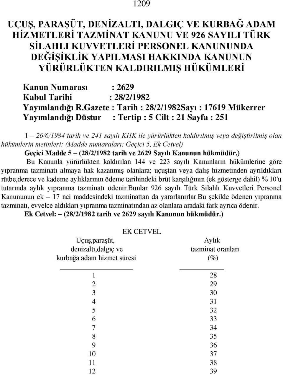 Gazete : Tarih : 28/2/1982Sayı : 17619 Mükerrer Yayımlandığı Düstur : Tertip : 5 Cilt : 21 Sayfa : 251 1 26/6/1984 tarih ve 241 sayılı KHK ile yürürlükten kaldırılmış veya değiştirilmiş olan