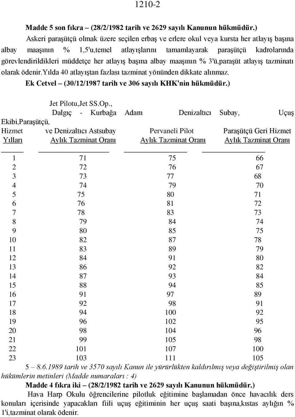 her atlayış başına albay maaşının % 3'ü,paraşüt atlayış tazminatı olarak ödenir.yılda 40 atlayıştan fazlası tazminat yönünden dikkate alınmaz.