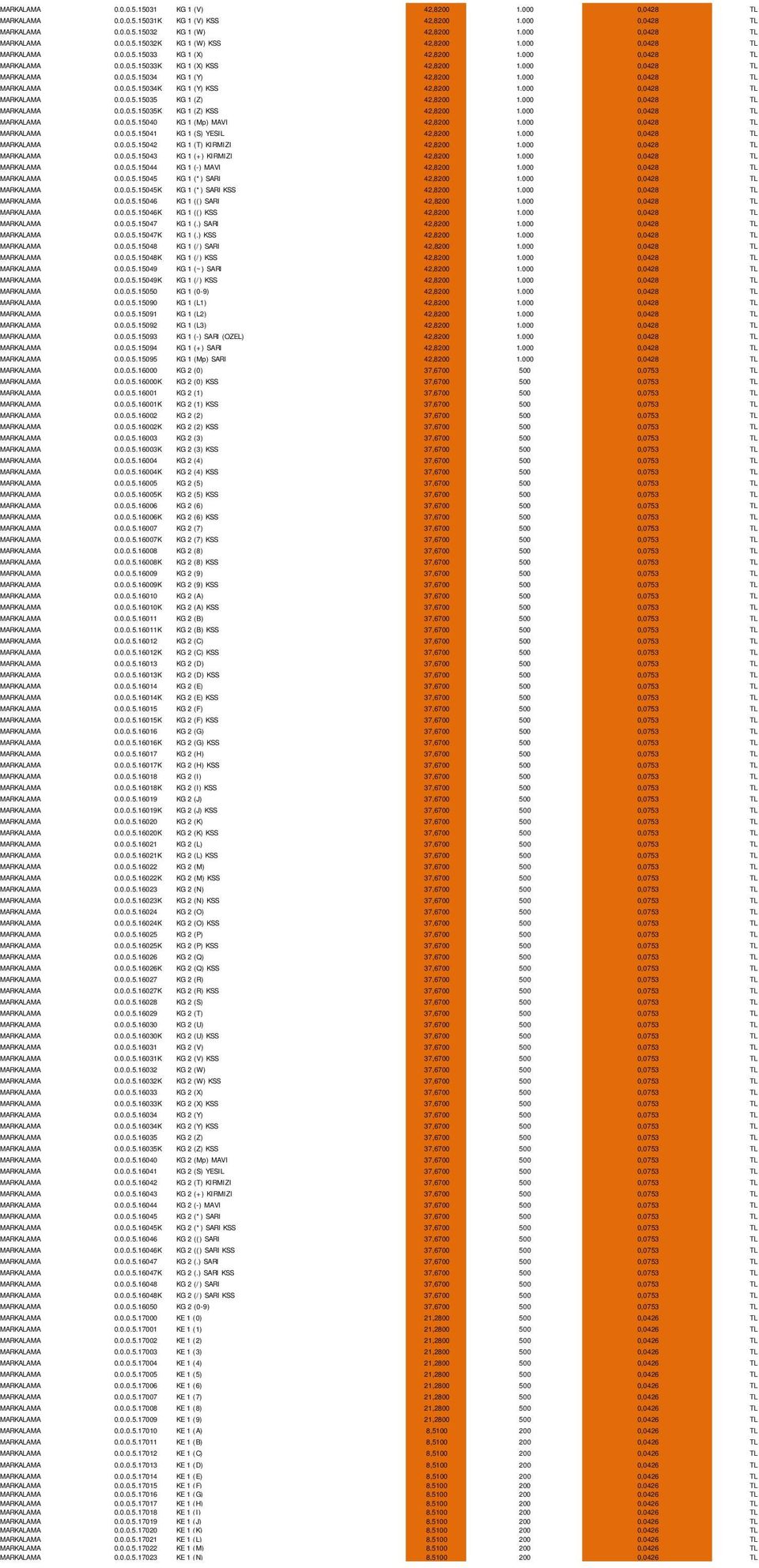000 0,0428 TL MARKALAMA 0.0.0.5.15034K KG 1 (Y) KSS 42,8200 1.000 0,0428 TL MARKALAMA 0.0.0.5.15035 KG 1 (Z) 42,8200 1.000 0,0428 TL MARKALAMA 0.0.0.5.15035K KG 1 (Z) KSS 42,8200 1.