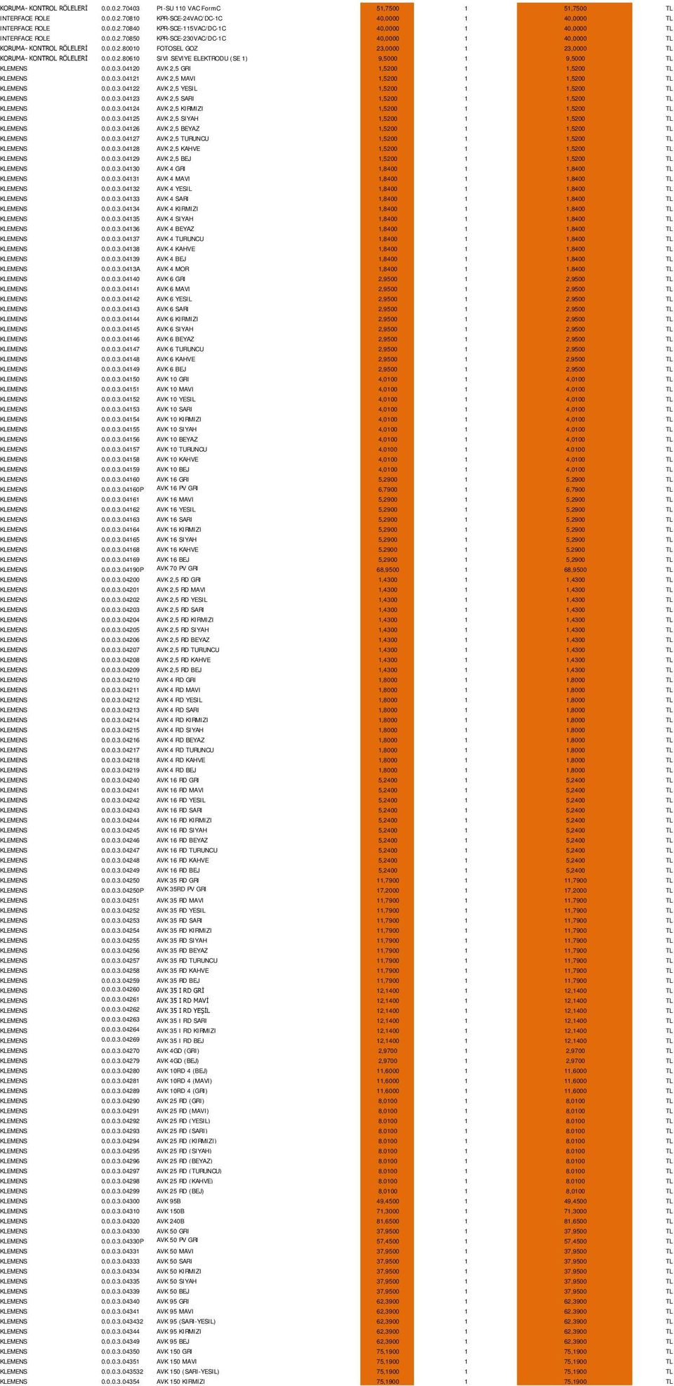 0.0.3.04120 AVK 2,5 GRI 1,5200 1 1,5200 TL KLEMENS 0.0.0.3.04121 AVK 2,5 MAVI 1,5200 1 1,5200 TL KLEMENS 0.0.0.3.04122 AVK 2,5 YESIL 1,5200 1 1,5200 TL KLEMENS 0.0.0.3.04123 AVK 2,5 SARI 1,5200 1 1,5200 TL KLEMENS 0.