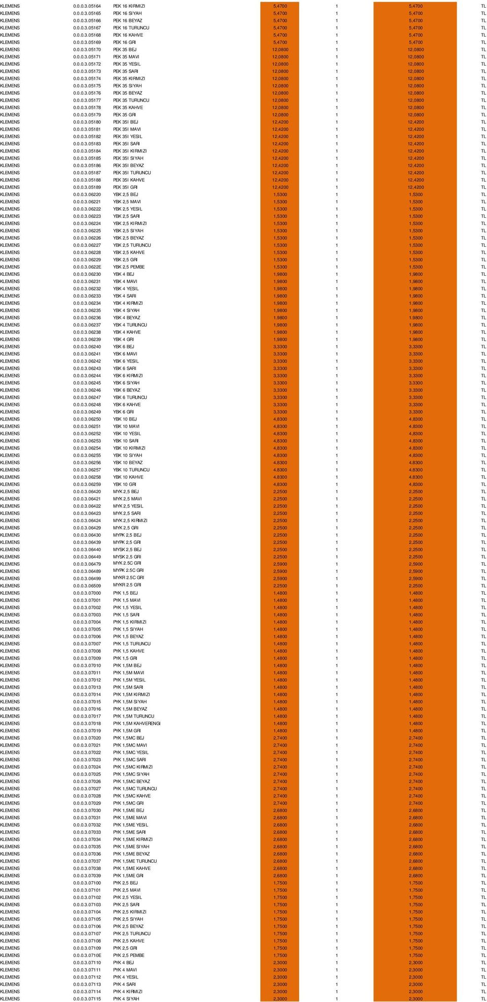 0.0.3.05172 PEK 35 YESIL 12,0800 1 12,0800 TL KLEMENS 0.0.0.3.05173 PEK 35 SARI 12,0800 1 12,0800 TL KLEMENS 0.0.0.3.05174 PEK 35 KIRMIZI 12,0800 1 12,0800 TL KLEMENS 0.0.0.3.05175 PEK 35 SIYAH 12,0800 1 12,0800 TL KLEMENS 0.