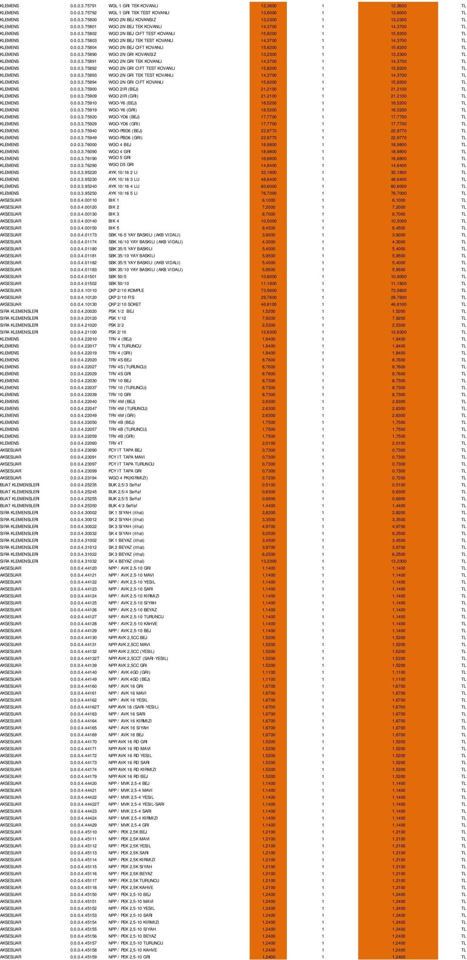 0.0.3.75804 WGO 2N BEJ CIFT KOVANLI 15,8200 1 15,8200 TL KLEMENS 0.0.0.3.75890 WGO 2N GRI KOVANSIZ 13,2300 1 13,2300 TL KLEMENS 0.0.0.3.75891 WGO 2N GRI TEK KOVANLI 14,3700 1 14,3700 TL KLEMENS 0.0.0.3.75892 WGO 2N GRI CIFT TEST KOVANLI 15,8200 1 15,8200 TL KLEMENS 0.