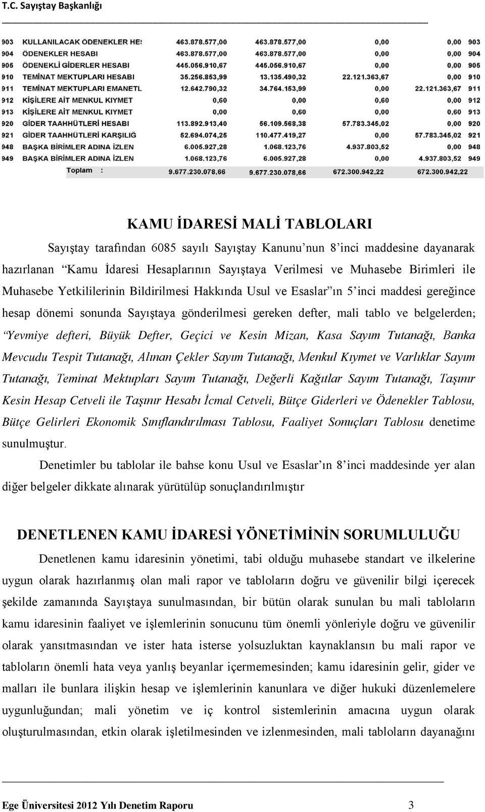 Yevmiye defteri, Büyük Defter, Geçici ve Kesin Mizan, Kasa Sayım Tutanağı, Banka Mevcudu Tespit Tutanağı, Alınan Çekler Sayım Tutanağı, Menkul Kıymet ve Varlıklar Sayım Tutanağı, Teminat Mektupları