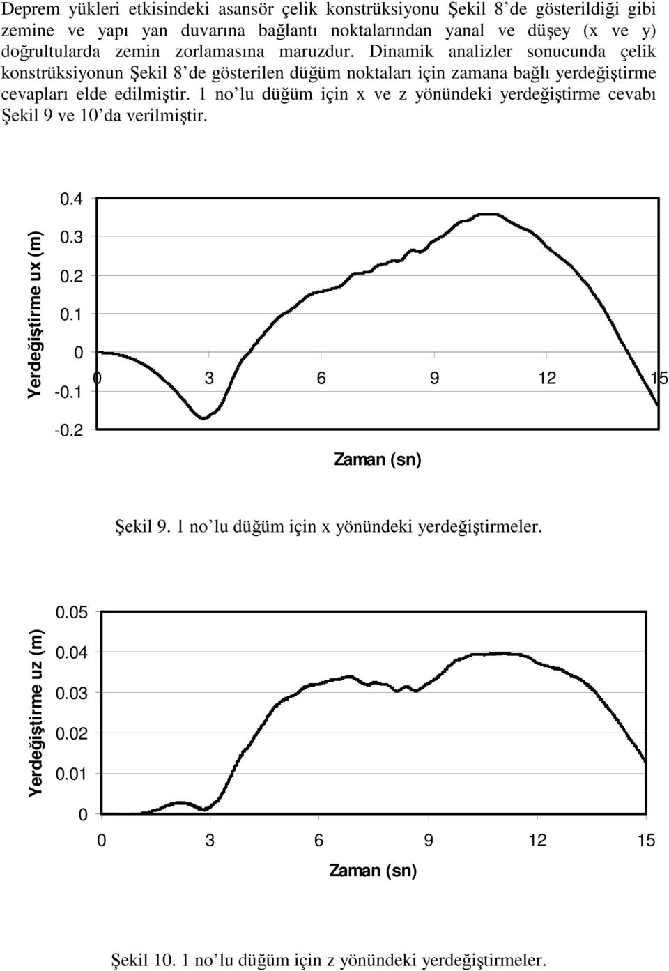 Dinamik analizler sonucunda çelik konstrüksiyonun Şekil 8 de gösterilen düğüm noktaları için zamana bağlı yerdeğiştirme cevapları elde edilmiştir.