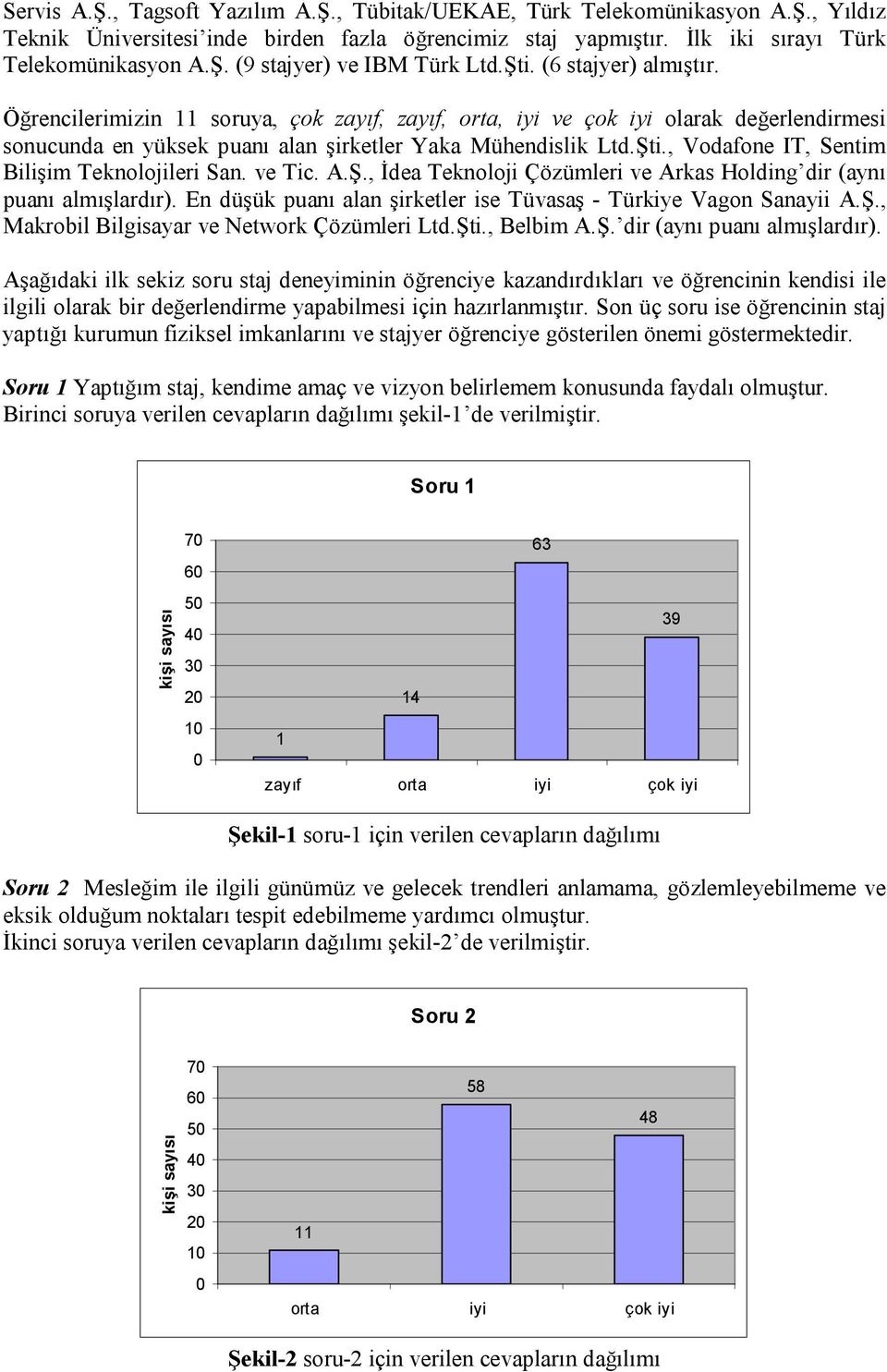 ve Tic. A.Ş., İdea Teknoloji Çözümleri ve Arkas Holding dir (aynı puanı almışlardır). En düşük puanı alan şirketler ise Tüvasaş - Türkiye Vagon Sanayii A.Ş., Makrobil Bilgisayar ve Network Çözümleri Ltd.