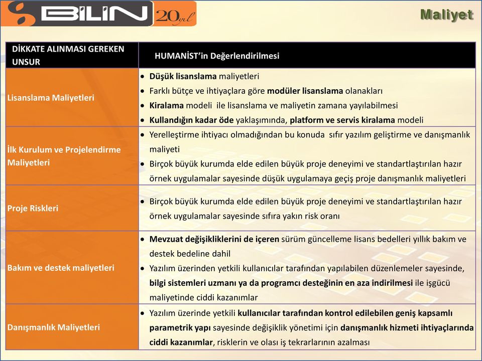 olmadığından bu konuda sıfır yazılım geliştirme ve danışmanlık maliyeti Birçok büyük kurumda elde edilen büyük proje deneyimi ve standartlaştırılan hazır örnek uygulamalar sayesinde düşük uygulamaya