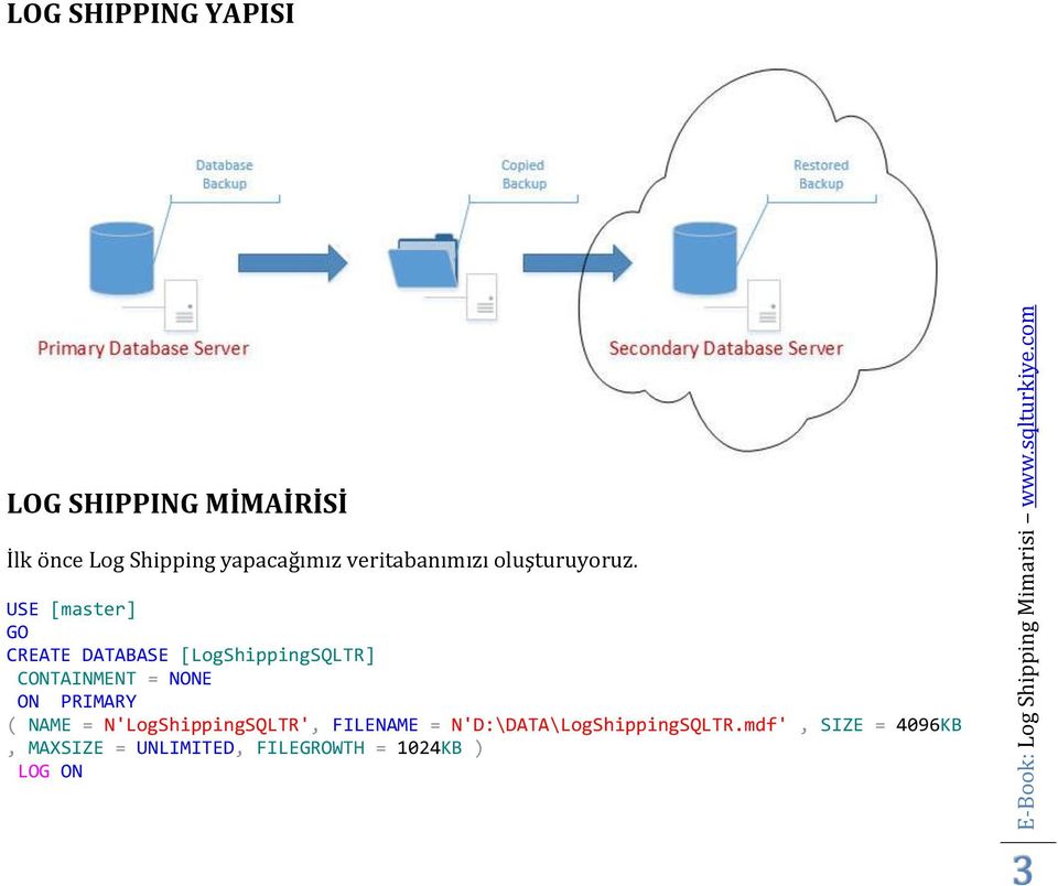 USE [master] GO CREATE DATABASE [LogShippingSQLTR] CONTAINMENT = NONE ON PRIMARY