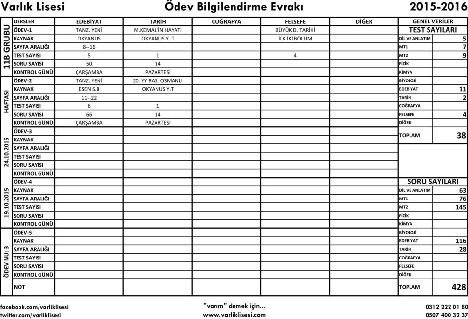 T İLK İKİ BÖLÜM DİL VE ANLATIM 5 8--16 MT1 7 5 1 4 MT2 9 50 14 FİZİK ÇARŞAMBA PAZARTESİ KİMYA ÖDEV-2 TANZ. YENİ 20. YY BAŞ.