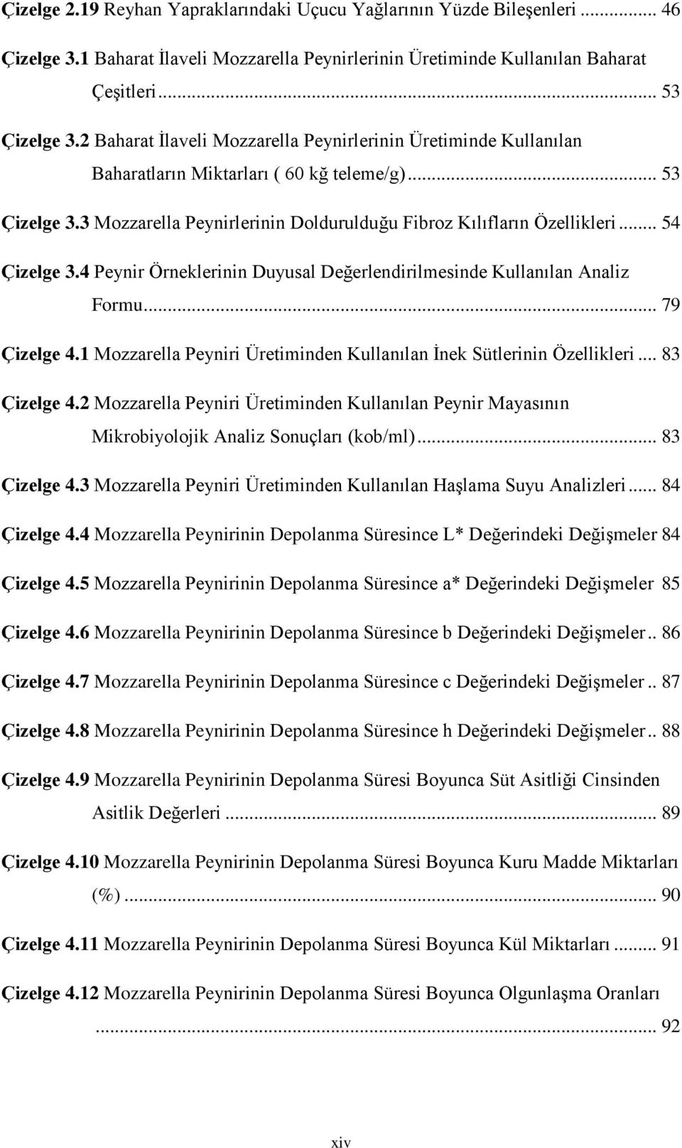 .. 54 Çizelge 3.4 Peynir Örneklerinin Duyusal Değerlendirilmesinde Kullanılan Analiz Formu... 79 Çizelge 4.1 Mozzarella Peyniri Üretiminden Kullanılan İnek Sütlerinin Özellikleri... 83 Çizelge 4.