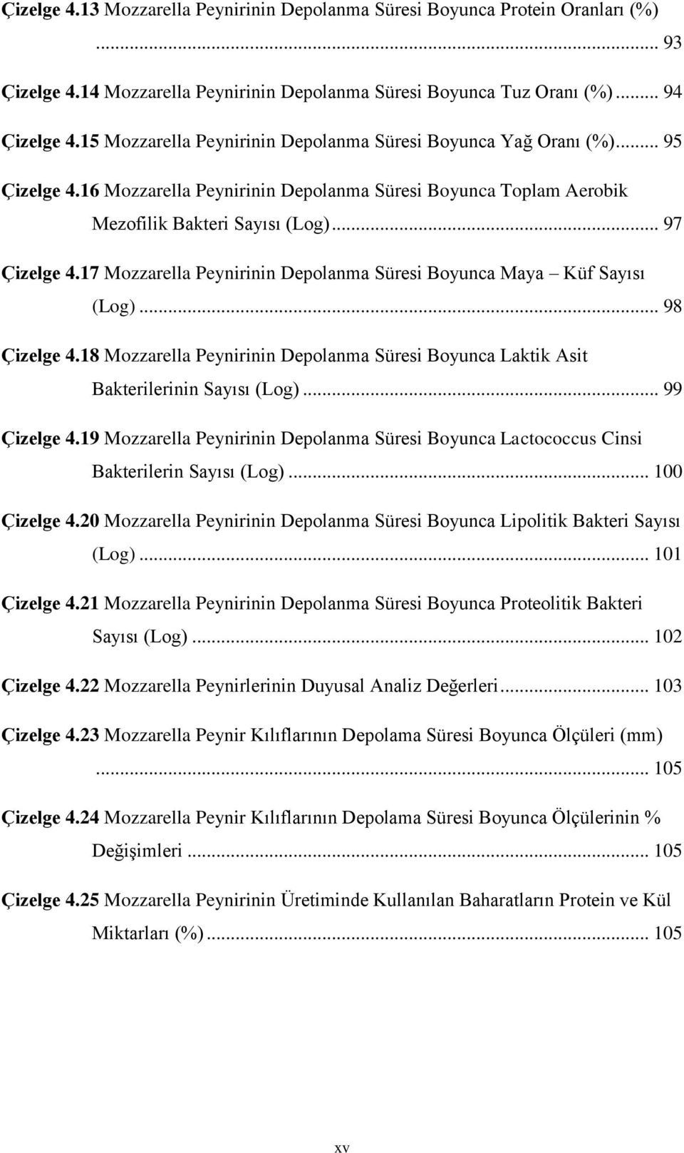 17 Mozzarella Peynirinin Depolanma Süresi Boyunca Maya Küf Sayısı (Log)... 98 Çizelge 4.18 Mozzarella Peynirinin Depolanma Süresi Boyunca Laktik Asit Bakterilerinin Sayısı (Log)... 99 Çizelge 4.