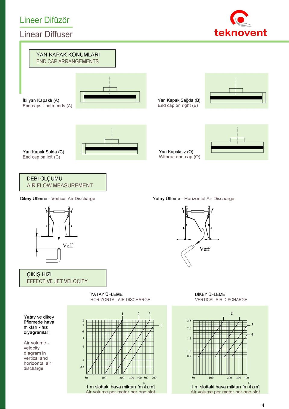 HORIZONTAL AIR DISCHARGE KEY ÜFLEME VERTICAL AIR DISCHARGE Yatay ve dikey üflemede hava miktar - h z diyagramlar Air volume - velocity diagram in vertical and horizontal air discharge 8