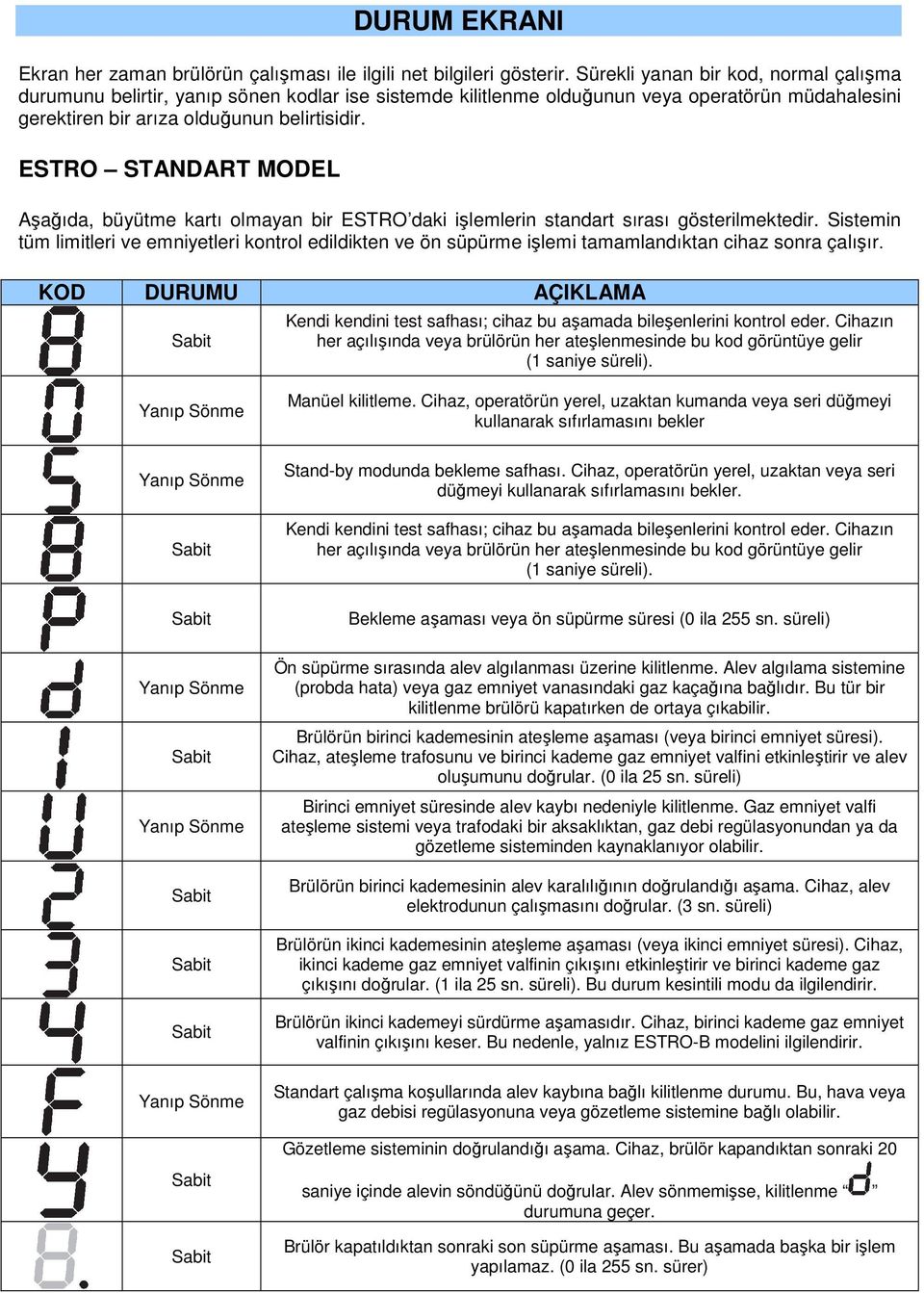 ESTRO STANDART MODEL Aşağıda, büyütme kartı olmayan bir ESTRO daki işlemlerin standart sırası gösterilmektedir.