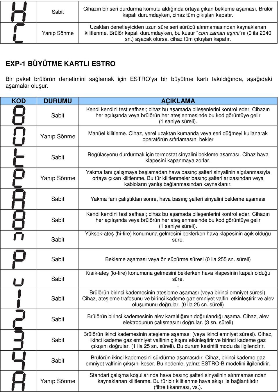 EXP-1 BÜYÜTME KARTLI ESTRO Bir paket brülörün denetimini sağlamak için ESTRO ya bir büyütme kartı takıldığında, aşağıdaki aşamalar oluşur.