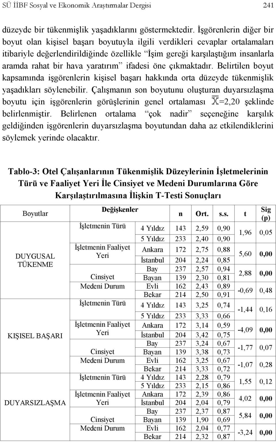 yaratırım ifadesi öne çıkmaktadır. Belirtilen boyut kapsamında işgörenlerin kişisel başarı hakkında orta düzeyde tükenmişlik yaşadıkları söylenebilir.