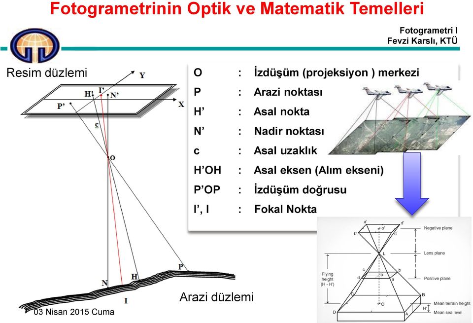 : Nadir noktası c : Asal uzaklık H OH : Asal eksen (Alım ekseni) P