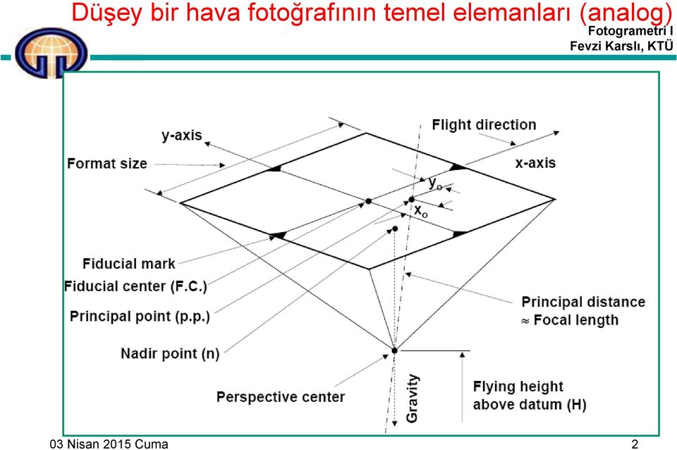 temel elemanları