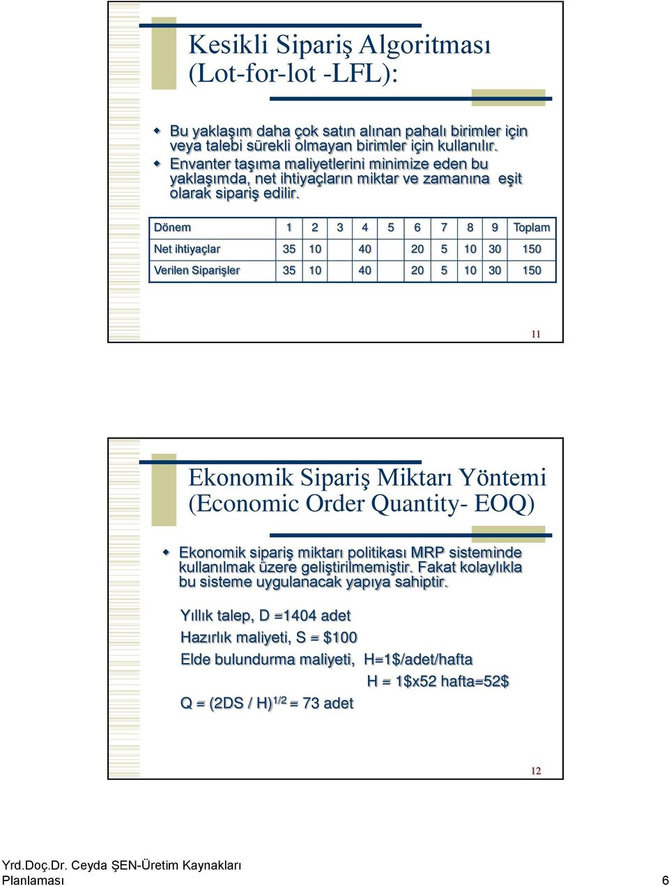 Dönem 1 2 3 4 5 6 7 8 9 Toplam Net ihtiyaçlar 35 10 40 20 5 10 30 150 Verilen Siparişler 35 10 40 20 5 10 30 150 11 Ekonomik Sipariş Miktarı Yöntemi (Economic Order Quantity- EOQ) Ekonomik