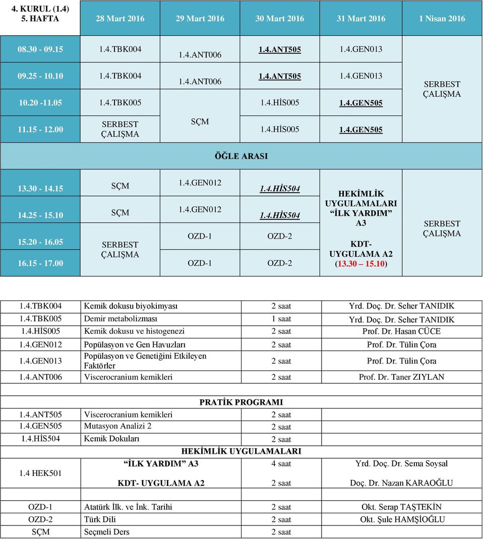 00 OZD-1 OZD-2 HEKİMLİK UYGULAMALARI İLK YARDIM A3 KDT- UYGULAMA A2 (13.30 15.10) 1.4.TBK004 Kemik dokusu biyokimyası 2 saat Yrd. Doç. Dr. Seher TANIDIK 1.4.TBK005 Demir metabolizması 1 saat Yrd. Doç. Dr. Seher TANIDIK 1.4.HİS005 Kemik dokusu ve histogenezi 2 saat Prof.