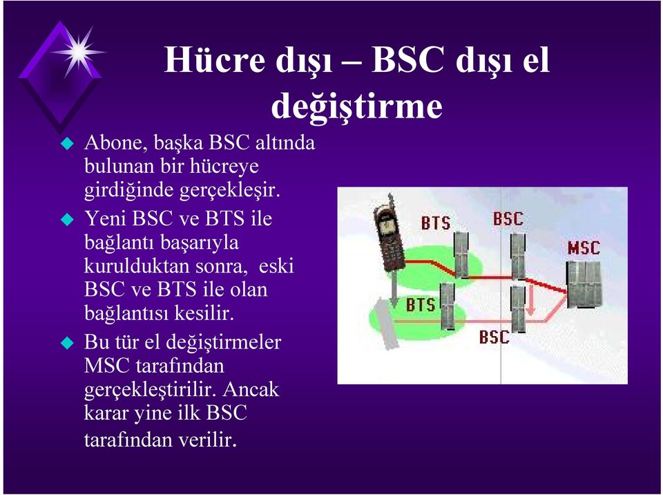 Yeni BSC ve BTS ile bağlantı başarıyla kurulduktan sonra, eski BSC ve BTS